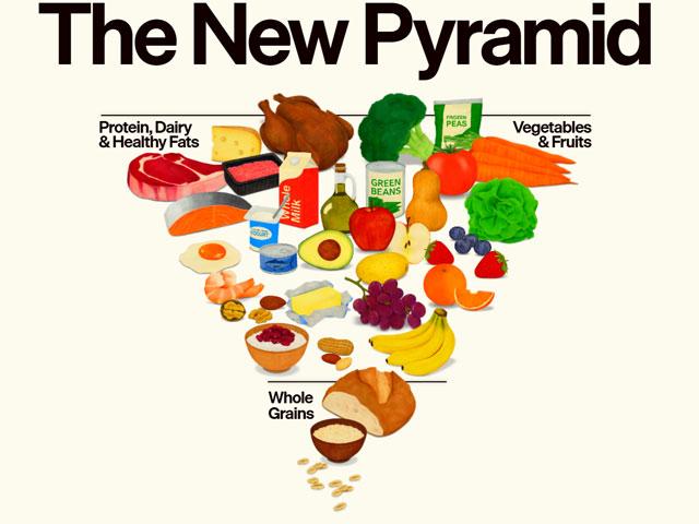 MAHA Strikes Again: The Food Pyramid Just Got Turned Upside Down with Maggie Gentile Image